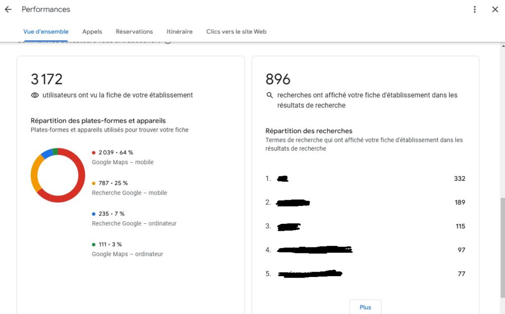 statistiques ordinateur ou mobile mots cles