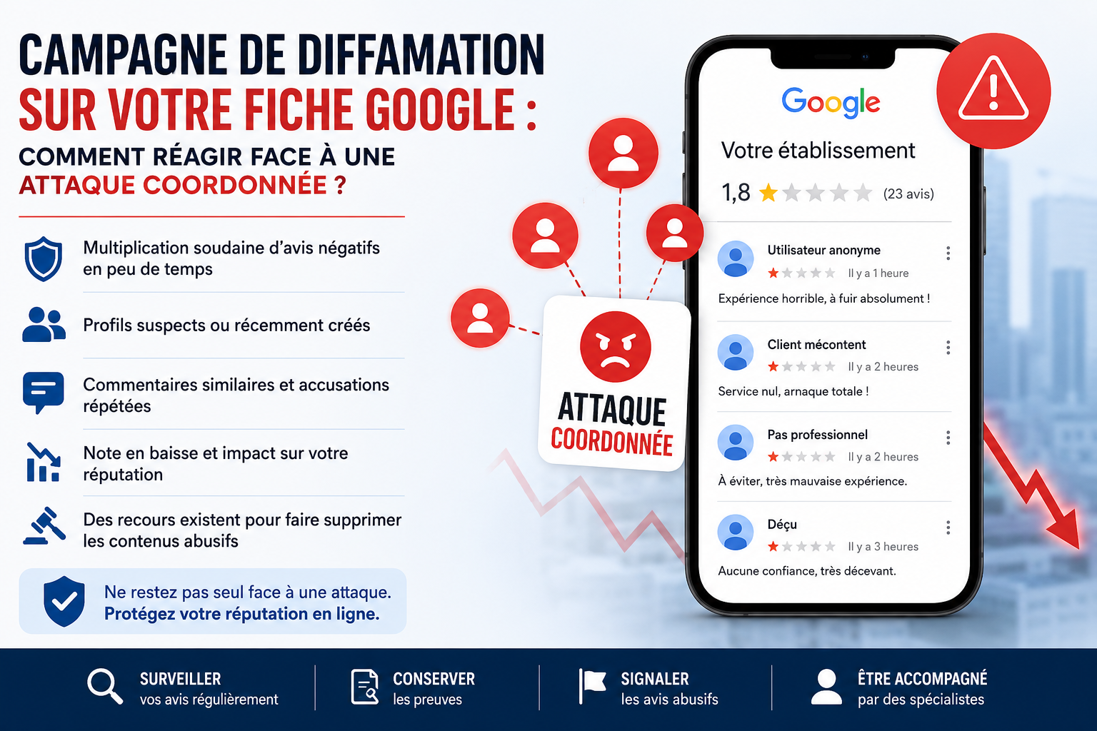 Campagne de diffamation sur votre fiche Google